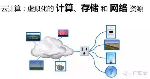 关于BIM云的科普，深入浅出！