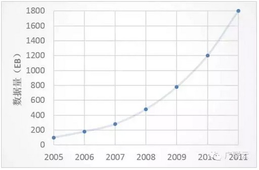 关于BIM云的科普，深入浅出！