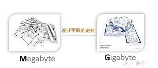 关于BIM云的科普，深入浅出！