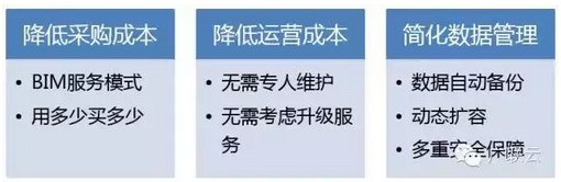 关于BIM云的科普，深入浅出！