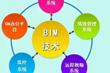 中国市政建筑工程行业研究报告-BIM建筑网