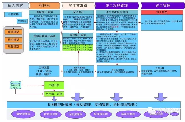 中国市政建筑工程行业研究报告 中国市政建筑工程行业研究报告