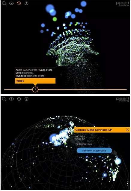3D可视化技术，诠释数据立体美