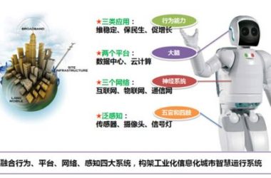 “可落地、可运营”的智慧城市云平台初步取得成果-BIM建筑网