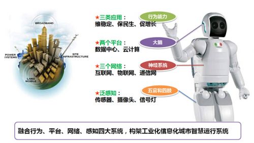 “可落地、可运营”的智慧城市云平台初步取得成果 “可落地、可运营”的智慧城市云平台初步取得成果