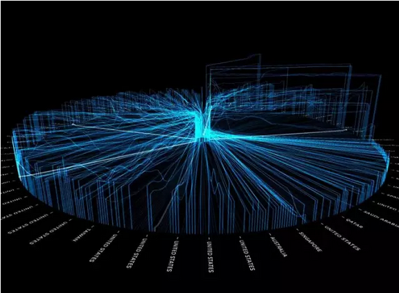 3D可视化技术，诠释数据立体美