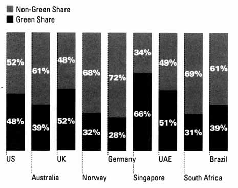 绿色建筑产业集群的国际案例探析
