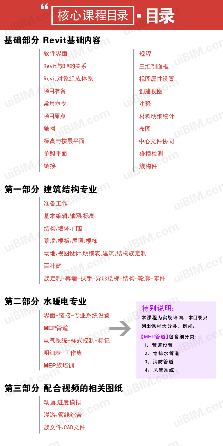 REVIT视频教程 大型建筑企业员工BIM培训教程 BIM建筑专业+结构专业+水暖电专业+快速入门并精通BIM BIM教程 第3张-BIM建筑网 REVIT视频教程 大型建筑企业员工BIM培训教程 BIM建筑专业+结构专业+水暖电专业+快速入门并精通BIM