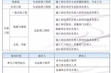 《混凝土结构工程施工质量验收规范》 2015修订内容解读-BIM建筑网