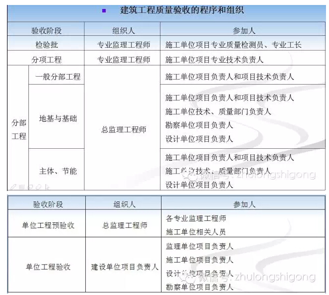 《混凝土结构工程施工质量验收规范》 2015修订内容解读 《混凝土结构工程施工质量验收规范》 2015修订内容解读