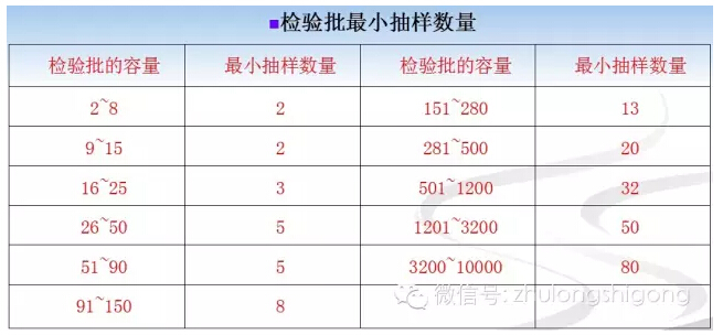 《混凝土结构工程施工质量验收规范》 2015修订内容解读 《混凝土结构工程施工质量验收规范》 2015修订内容解读
