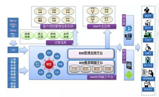 BIM深度应用案例——北京潞河医院项目 BIM深度应用案例——北京潞河医院项目