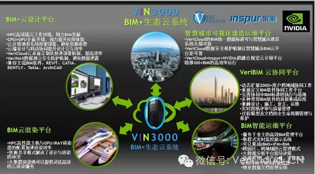 2015高性能计算用户大会VIN3000 BIM+生态云一体机发布 2015高性能计算用户大会VIN3000 BIM+生态云一体机发布