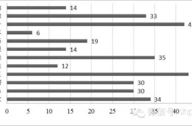 欧洲智慧城市实践中的主体互动关系研究-BIM建筑网
