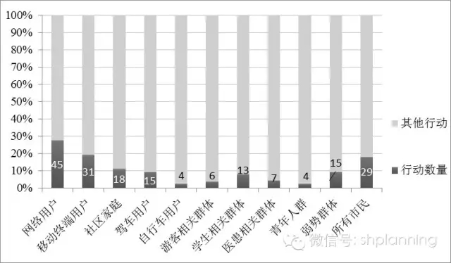 欧洲智慧城市实践中的主体互动关系研究