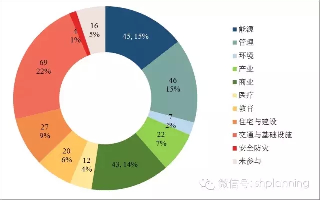 欧洲智慧城市实践中的主体互动关系研究