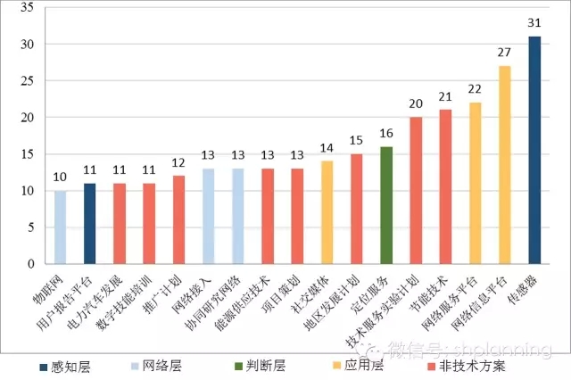 欧洲智慧城市实践中的主体互动关系研究