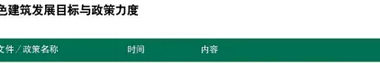 中国绿色建筑发展趋势和各省市政策扶持力度-BIM建筑网