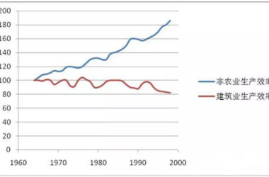 同济大学丁士昭：建筑行业信息化导论-BIM建筑网