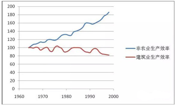 同济大学丁士昭:建筑行业信息化导论 同济大学丁士昭:建筑行业信息化导论