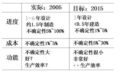 同济大学丁士昭:建筑行业信息化导论 同济大学丁士昭:建筑行业信息化导论