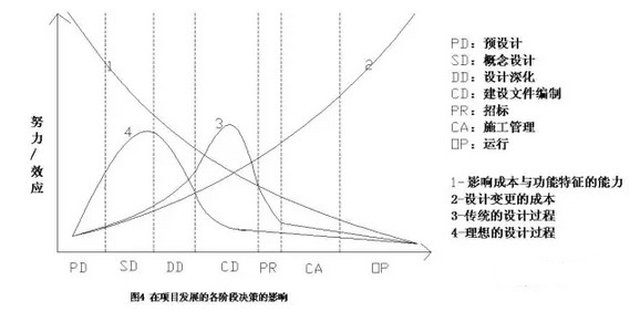 同济大学丁士昭:建筑行业信息化导论 同济大学丁士昭:建筑行业信息化导论