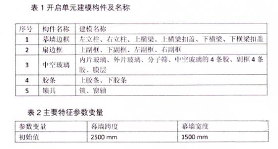 幕墙BIM模型定制技术及其应用 幕墙BIM模型定制技术及其应用