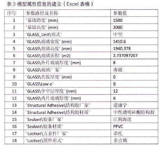 幕墙BIM模型定制技术及其应用 幕墙BIM模型定制技术及其应用