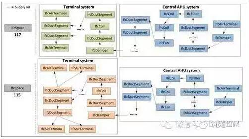 暖通空调的故障了怎么办,看BIM如何解决 暖通空调的故障了怎么办,看BIM如何解决