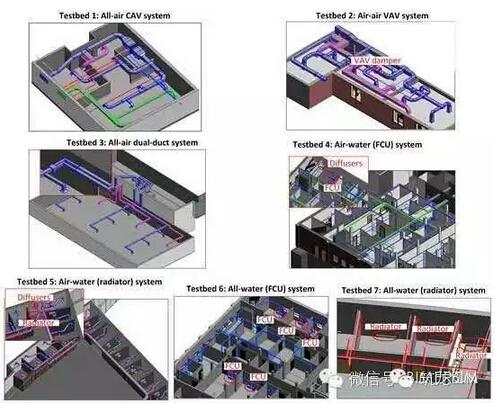 暖通空调的故障了怎么办,看BIM如何解决 暖通空调的故障了怎么办,看BIM如何解决
