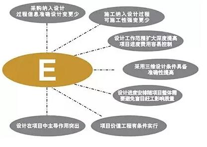 设计院们,再不转型就晚了! 设计院们,再不转型就晚了!