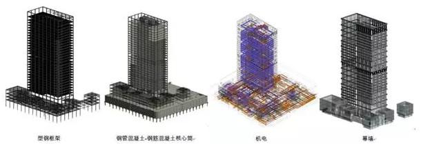 广州宝钢大厦BIM应用深度项目 广州宝钢大厦BIM应用深度项目
