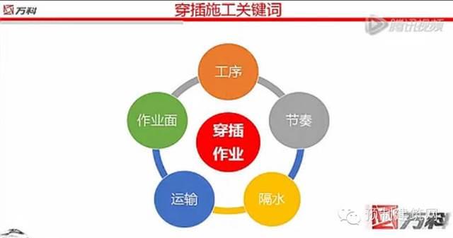 万科双月湾工业化施工解密,采用数10项先进技术 万科双月湾工业化施工解密,采用数10项先进技术