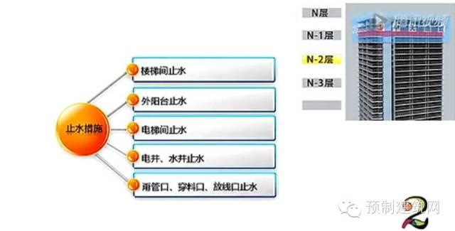 万科双月湾工业化施工解密,采用数10项先进技术 万科双月湾工业化施工解密,采用数10项先进技术
