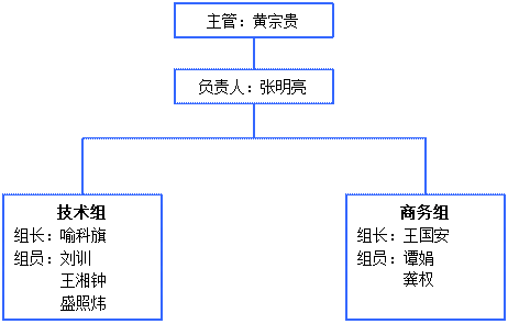 湖南六建BIM工作站挂牌成立