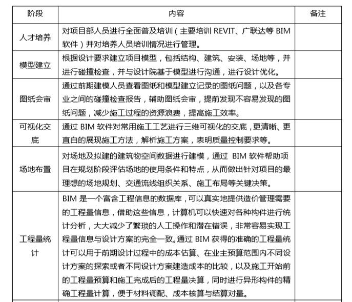 湖南六建BIM工作站挂牌成立