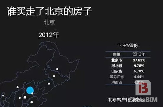 谁买了北京房子？嘲笑房地产大数据愚昧族！