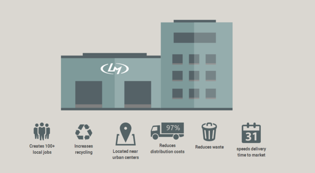 橡树岭国家实验室3D打印汽车和房子 橡树岭国家实验室3D打印汽车和房子