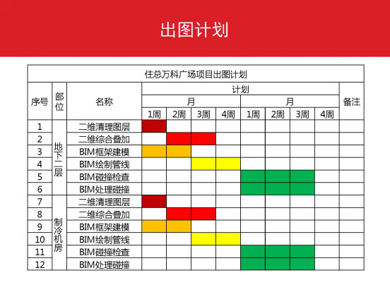 万科广场建设项目BIM技术应用全流程详解 万科广场建设项目BIM技术应用全流程详解