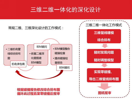 万科广场建设项目BIM技术应用全流程详解 万科广场建设项目BIM技术应用全流程详解