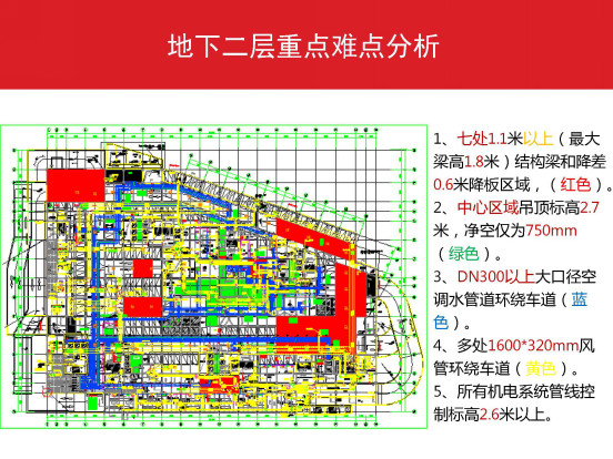 万科广场建设项目BIM技术应用全流程详解 万科广场建设项目BIM技术应用全流程详解