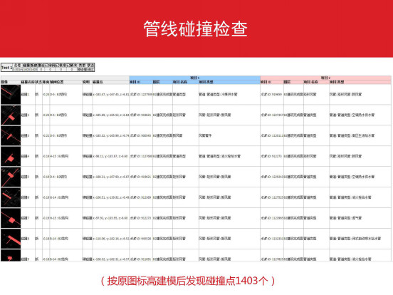 万科广场建设项目BIM技术应用全流程详解 万科广场建设项目BIM技术应用全流程详解