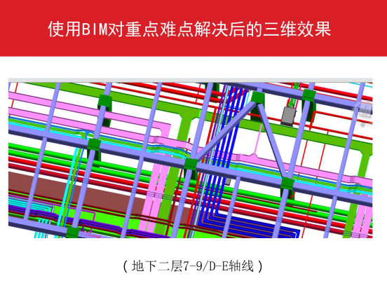 万科广场建设项目BIM技术应用全流程详解 万科广场建设项目BIM技术应用全流程详解