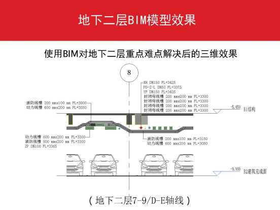 万科广场建设项目BIM技术应用全流程详解 万科广场建设项目BIM技术应用全流程详解