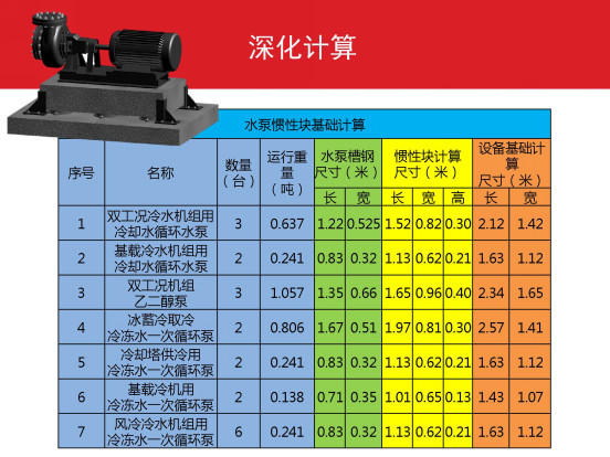 万科广场建设项目BIM技术应用全流程详解 万科广场建设项目BIM技术应用全流程详解