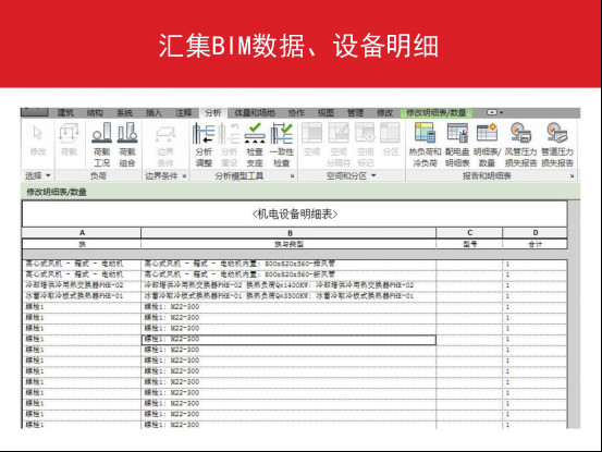 万科广场建设项目BIM技术应用全流程详解 万科广场建设项目BIM技术应用全流程详解
