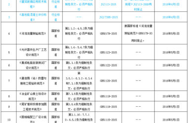 住建部一次性发布24项标准（包含多个强制性条文）-BIM建筑网