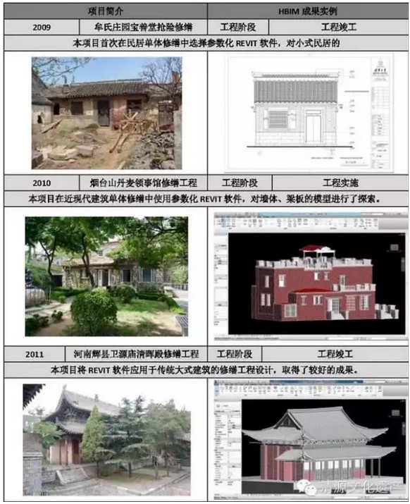 BIM在文化遗产保护设计的应用探索 BIM在文化遗产保护设计的应用探索