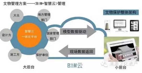 BIM在文化遗产保护设计的应用探索 BIM在文化遗产保护设计的应用探索