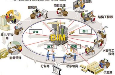 用BIM提升精细管理能力-BIM建筑网